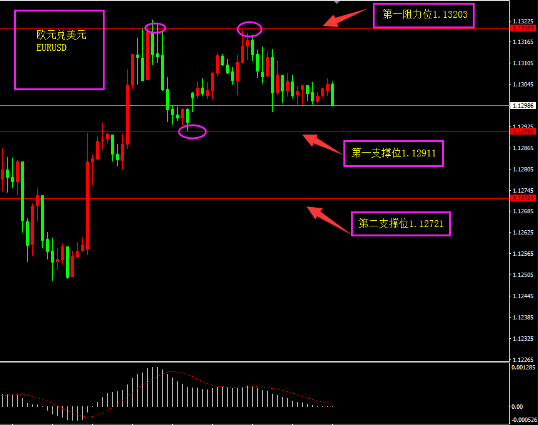 福瑞斯:黄金底部震荡,澳洲会议纪要继续“放鸽”?