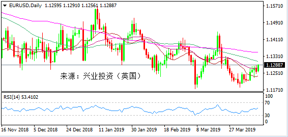 兴业投资(英国)每日行情提示