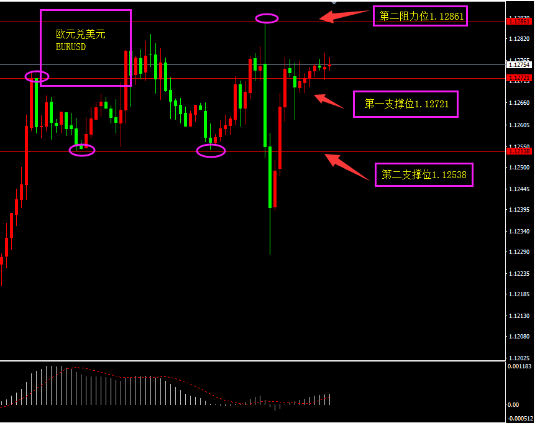 福瑞斯:美元遭鸽派会议纪要打压,避险助黄金走强